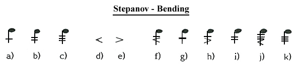 Stepanov - Bending